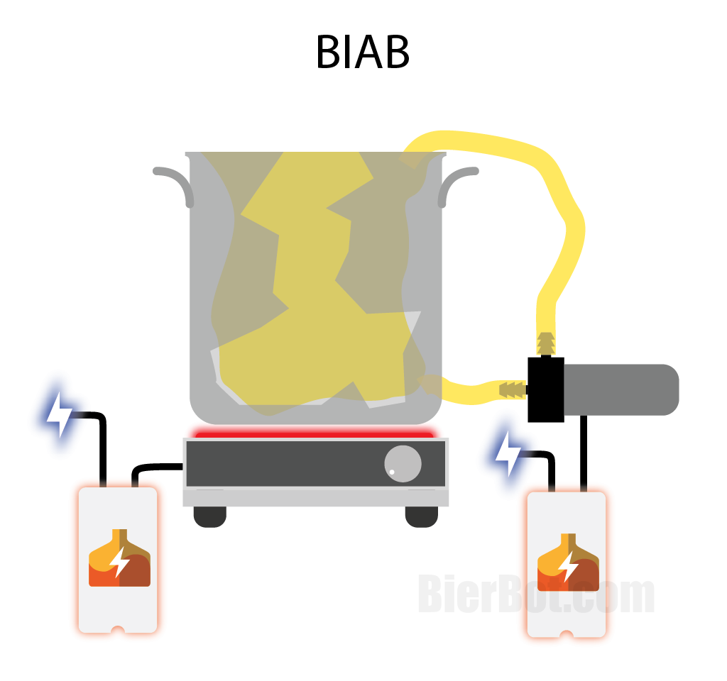 Brewing Boiling Tips – Kettle Reactions - Asian Beer Network